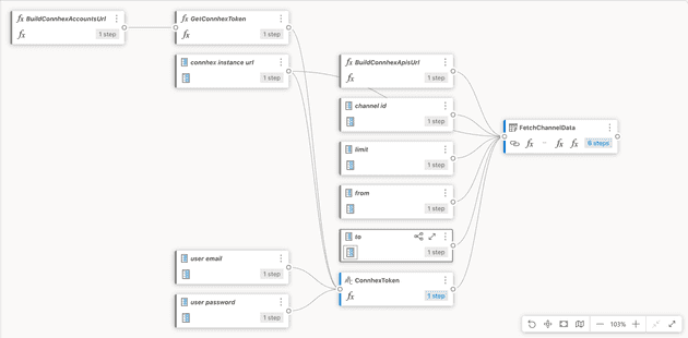 Power Query flow for fetching IoT sensor data from Connhex into Power BI