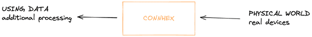 Connhex: next step is making sense of data.