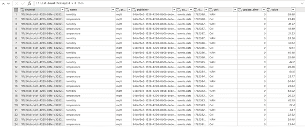 IoT sensor messages from Connhex loaded as a table in Power BI